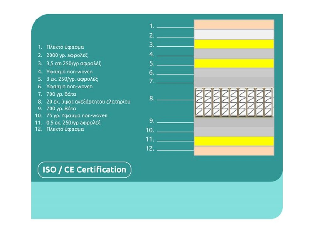 Матрак Pocket Spring 2906 комбиниран - Матраци Матрак Pocket Spring 2906 комбиниран - Матраци